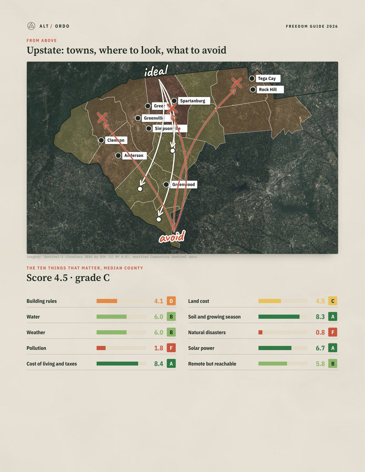 Upstate, South Carolina Off-Grid Guide 2026: 14 Counties Rated from above