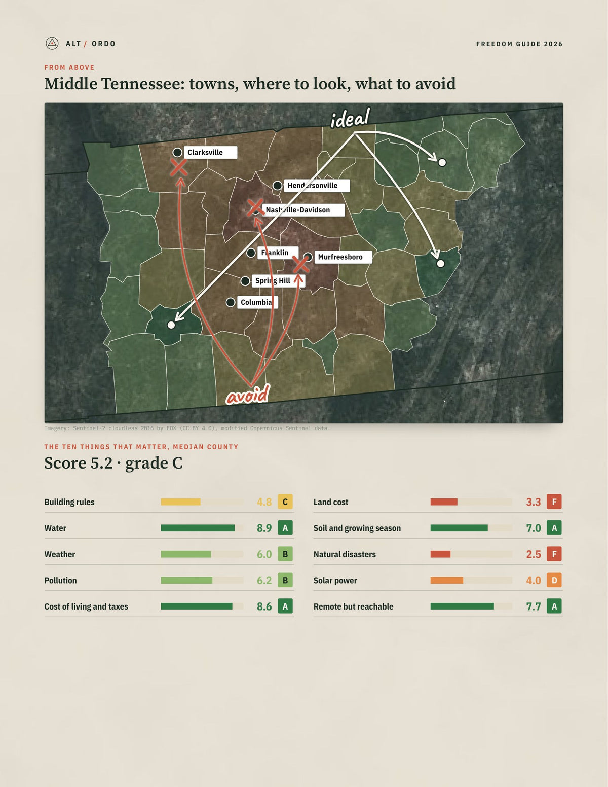 Middle Tennessee, Tennessee Off-Grid Guide 2026: 40 Counties Rated from above