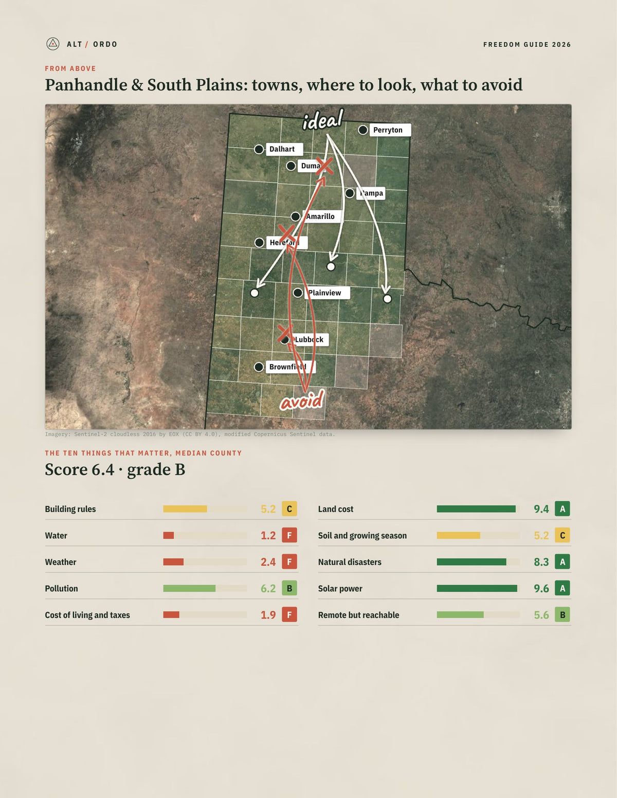 Panhandle & South Plains, Texas Off-Grid Guide 2026: 46 Counties Rated from above