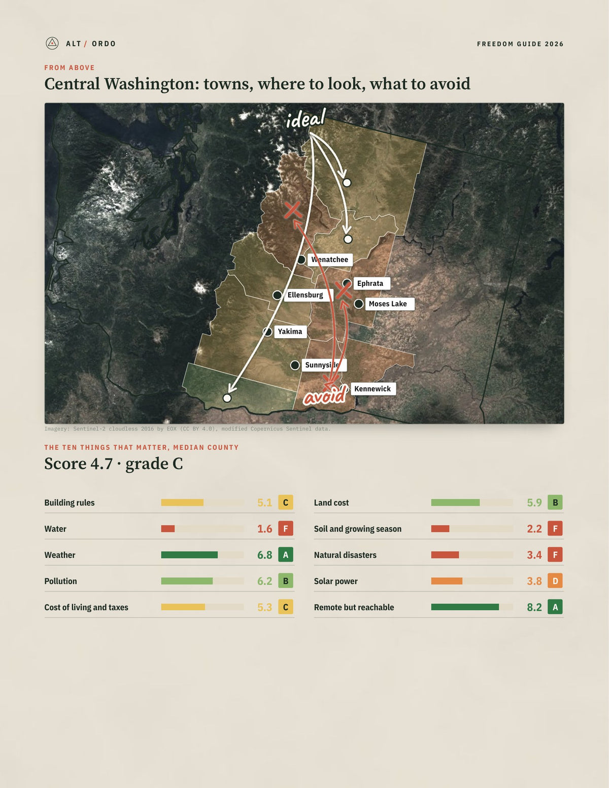 Central Washington, Washington Off-Grid Guide 2026: 9 Counties Rated from above