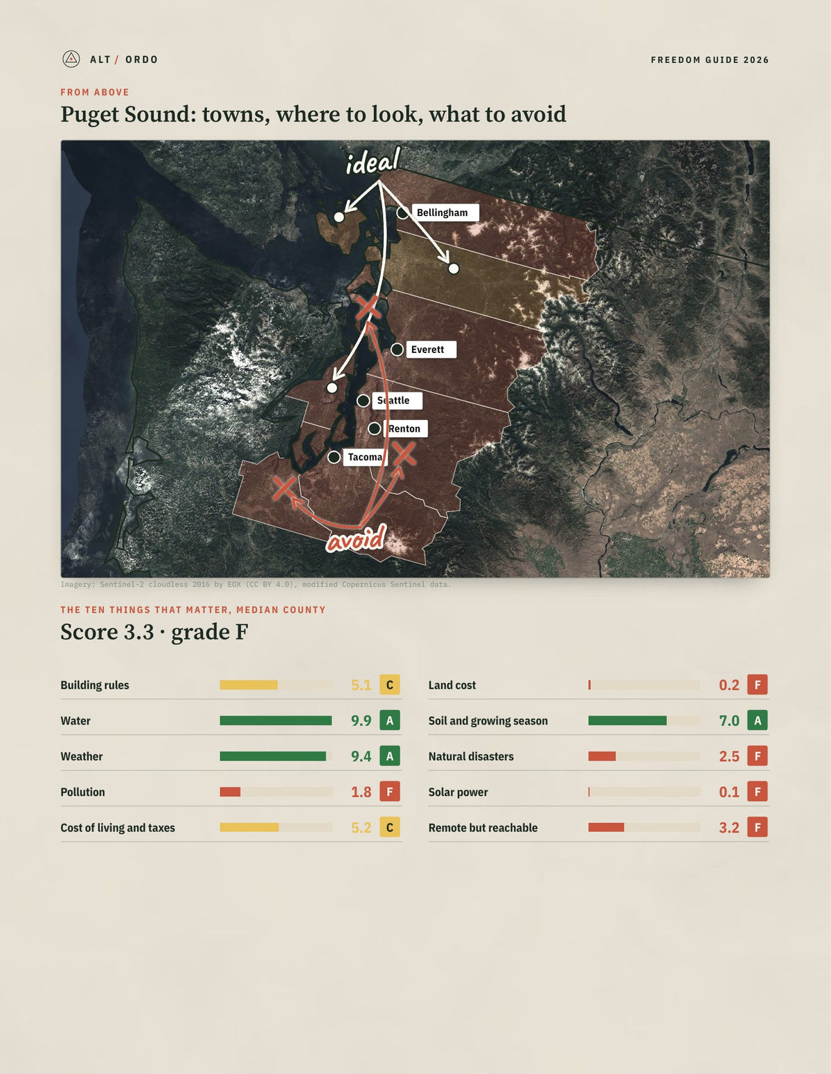 Puget Sound, Washington Off-Grid Guide 2026: 9 Counties Rated from above
