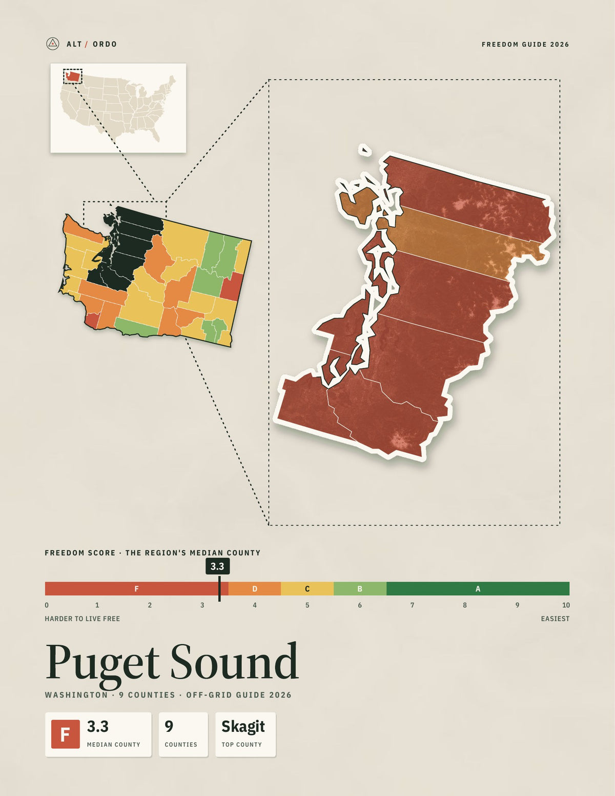 Puget Sound, Washington Off-Grid Guide 2026: 9 Counties Rated
