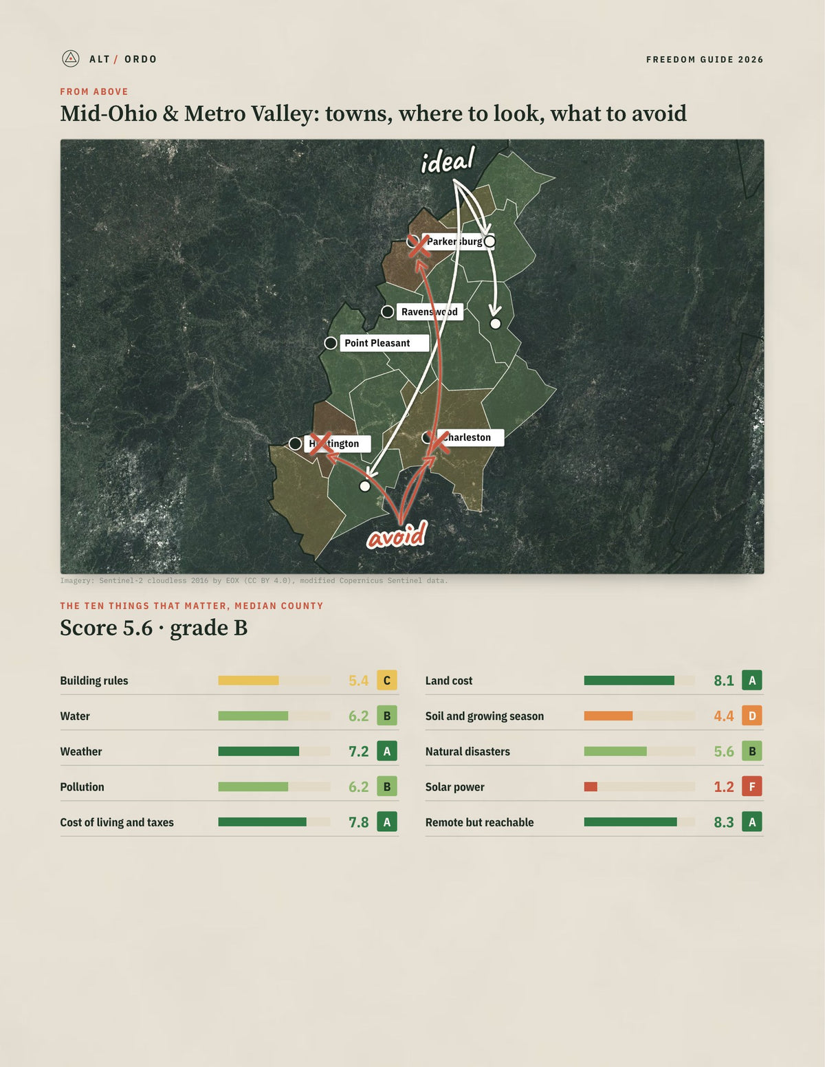 Mid-Ohio & Metro Valley, West Virginia Off-Grid Guide 2026: 15 Counties Rated from above