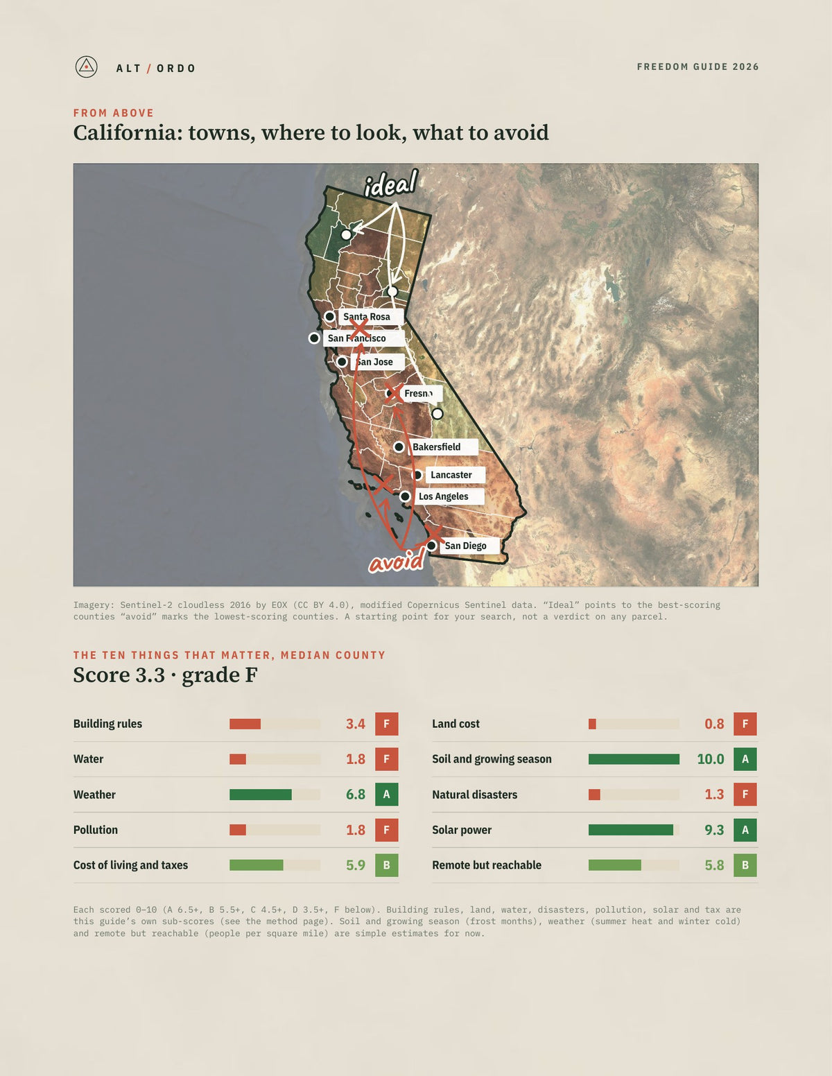 California Off-Grid Guide 2026: All 58 Counties from above
