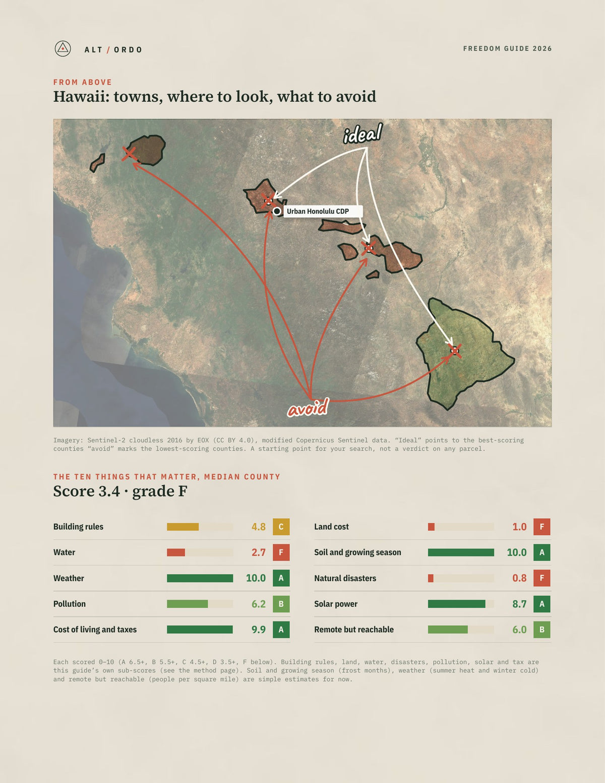 Hawaii Off-Grid Guide 2026: All 5 Counties from above