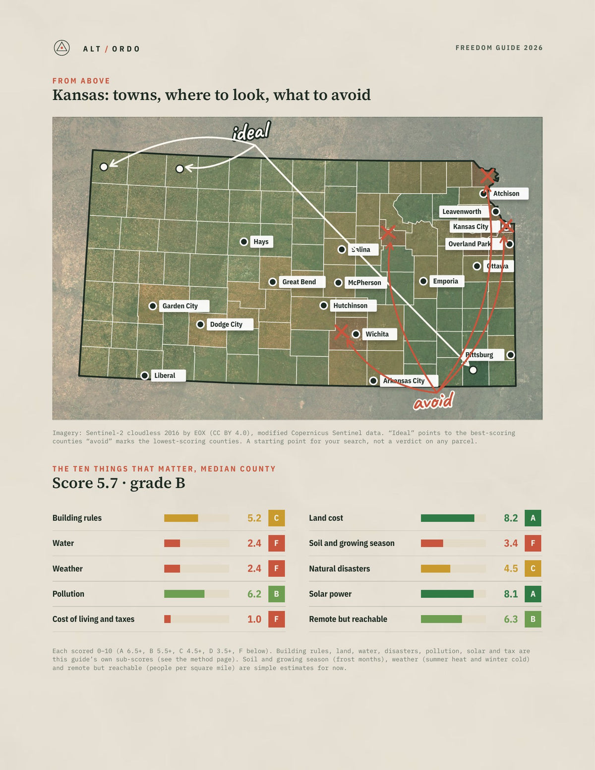 Kansas Off-Grid Guide 2026: All 105 Counties from above