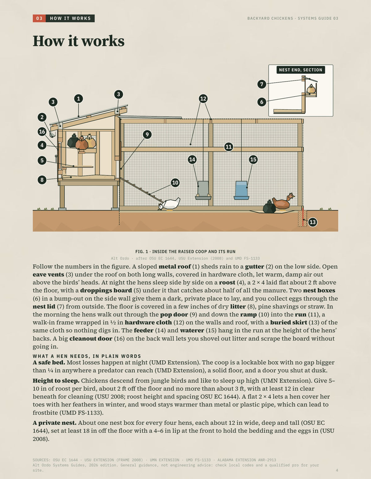 Backyard chickens: Eggs, the coop and the flock · Alt Ordo Systems Guide: inside pages