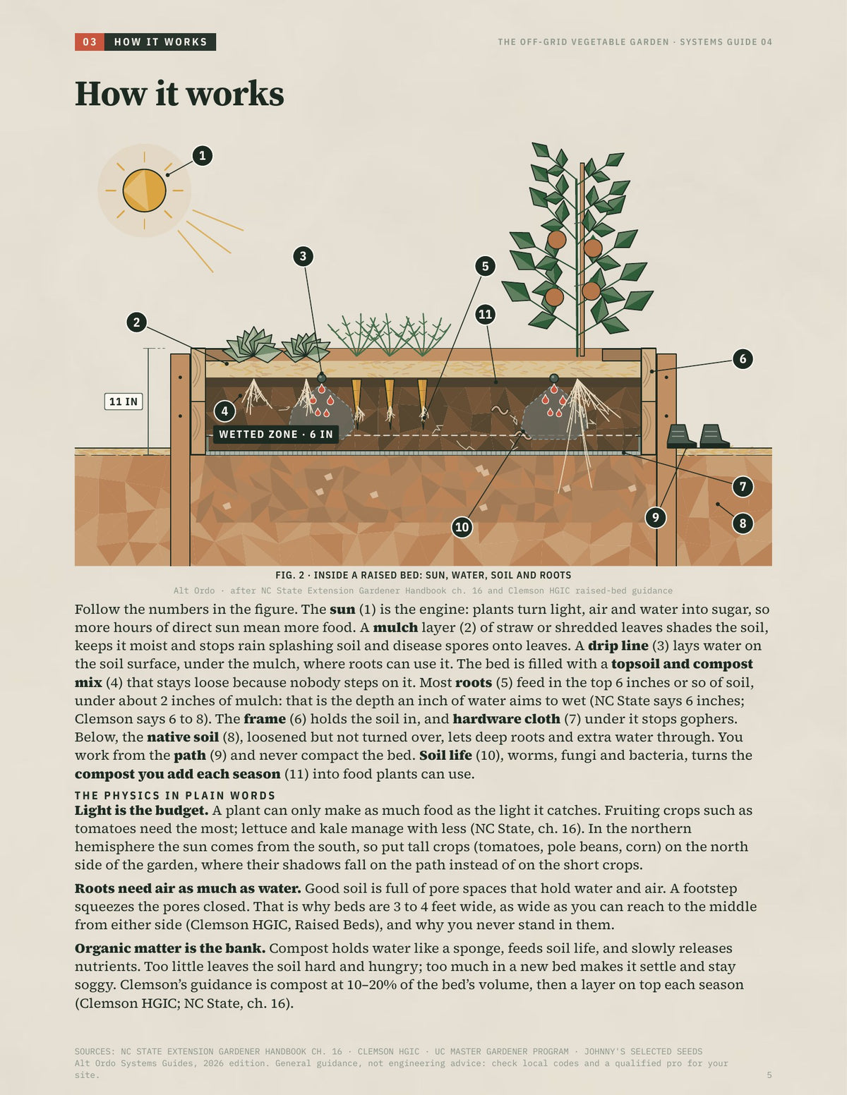 The off-grid vegetable garden: Beds, soil and a year of food · Alt Ordo Systems Guide: inside pages