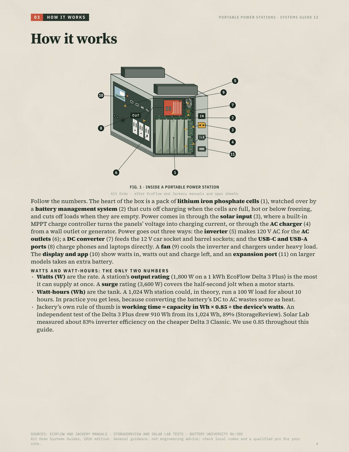 Portable power stations: 12-volt living and the solar generator · Alt Ordo Systems Guide: inside pages
