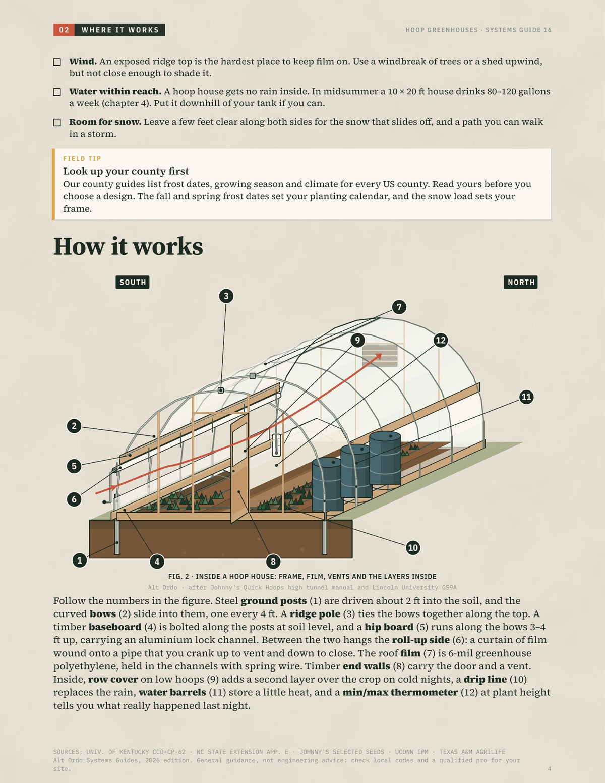 Hoop greenhouses: Stretch the season at both ends · Alt Ordo Systems Guide: inside pages