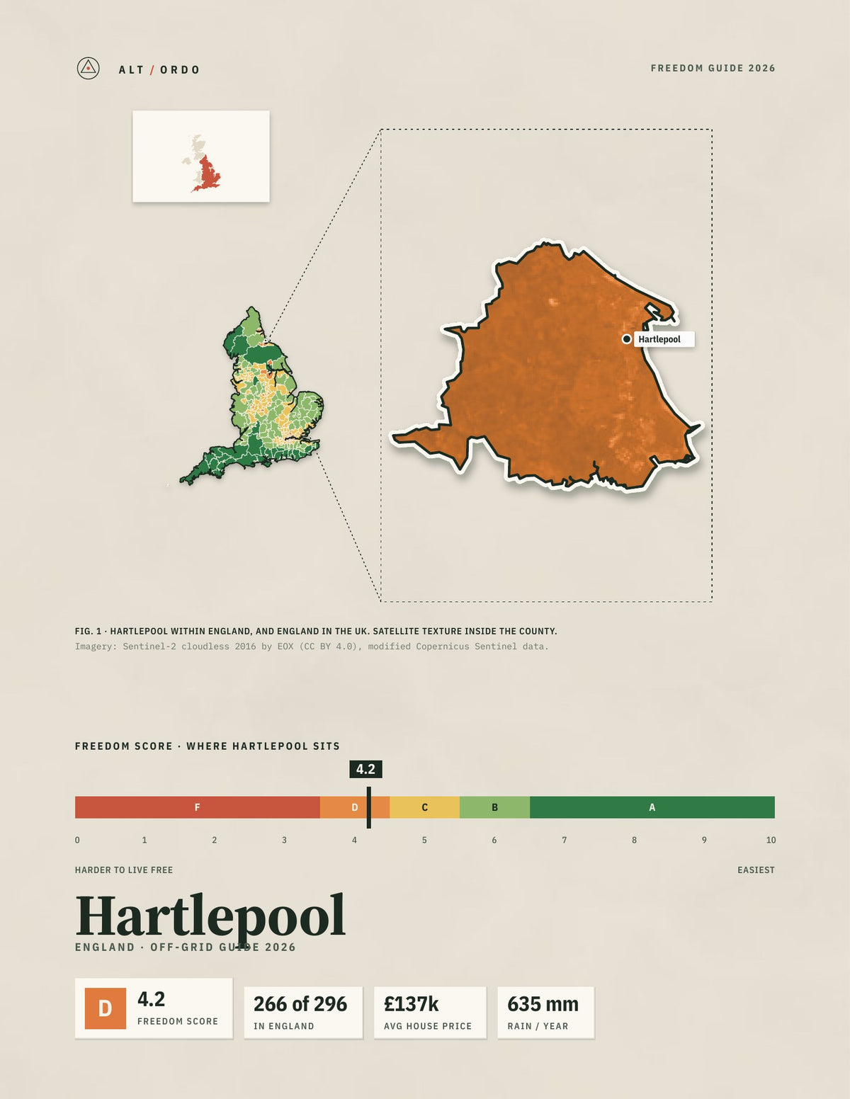 Hartlepool, England Off-Grid Guide 2026