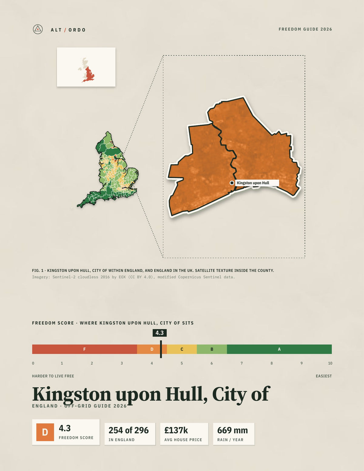 Kingston upon Hull, City of, England Off-Grid Guide 2026