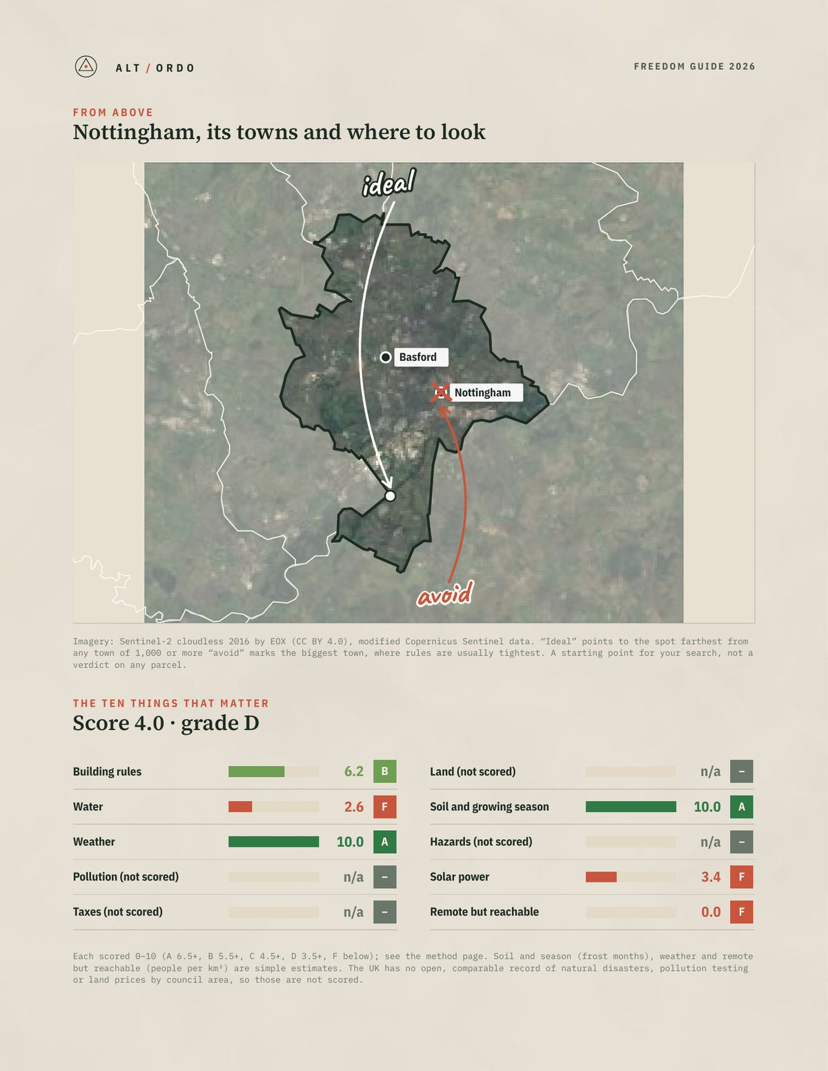Nottingham, England Off-Grid Guide 2026 from above