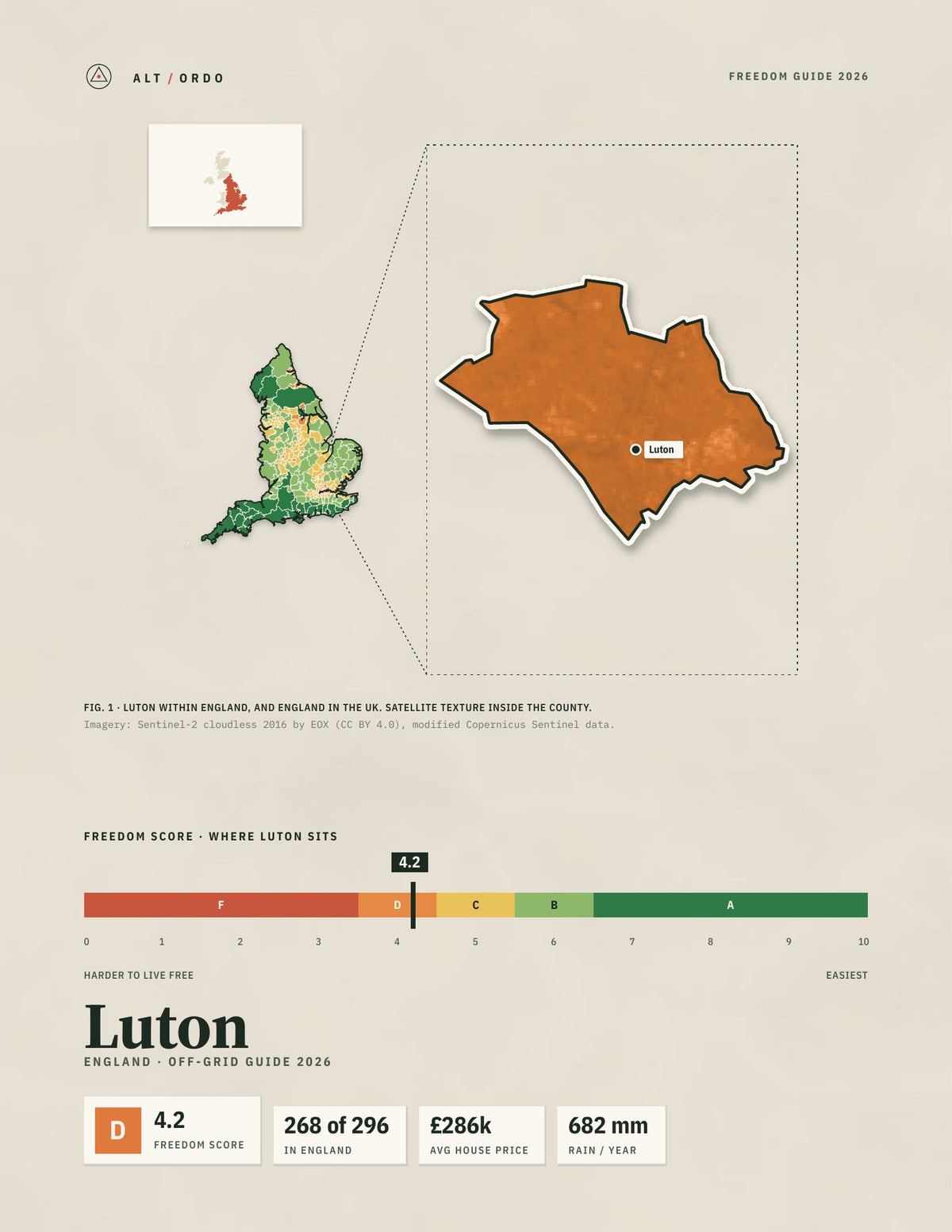 Luton, England Off-Grid Guide 2026