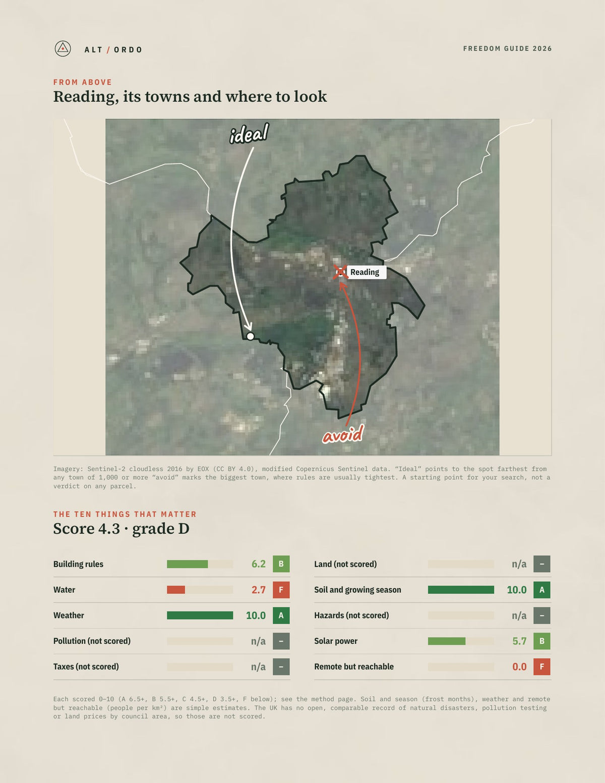 Reading, England Off-Grid Guide 2026 from above