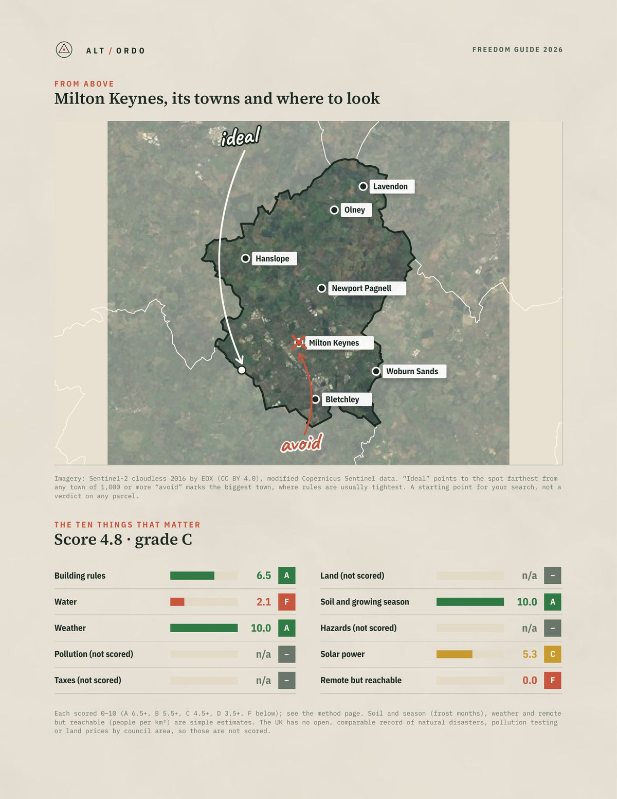 Milton Keynes, England Off-Grid Guide 2026 from above