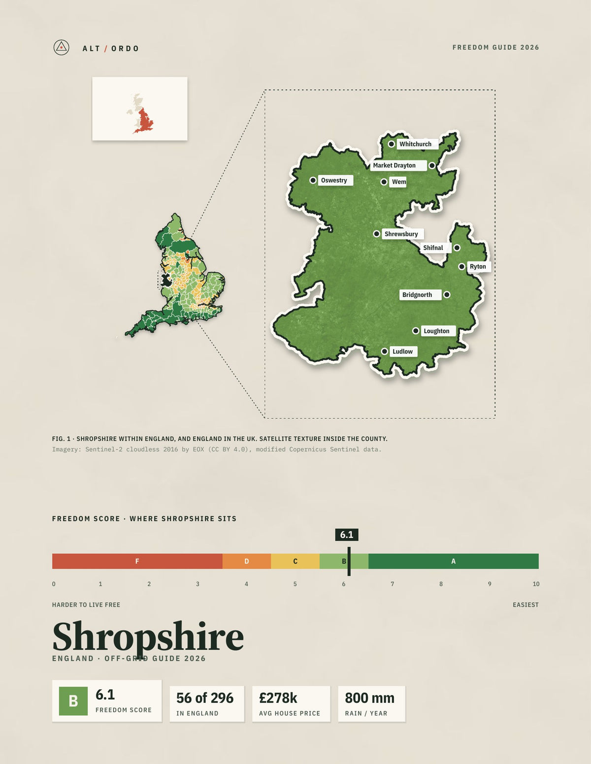 Shropshire, England Off-Grid Guide 2026