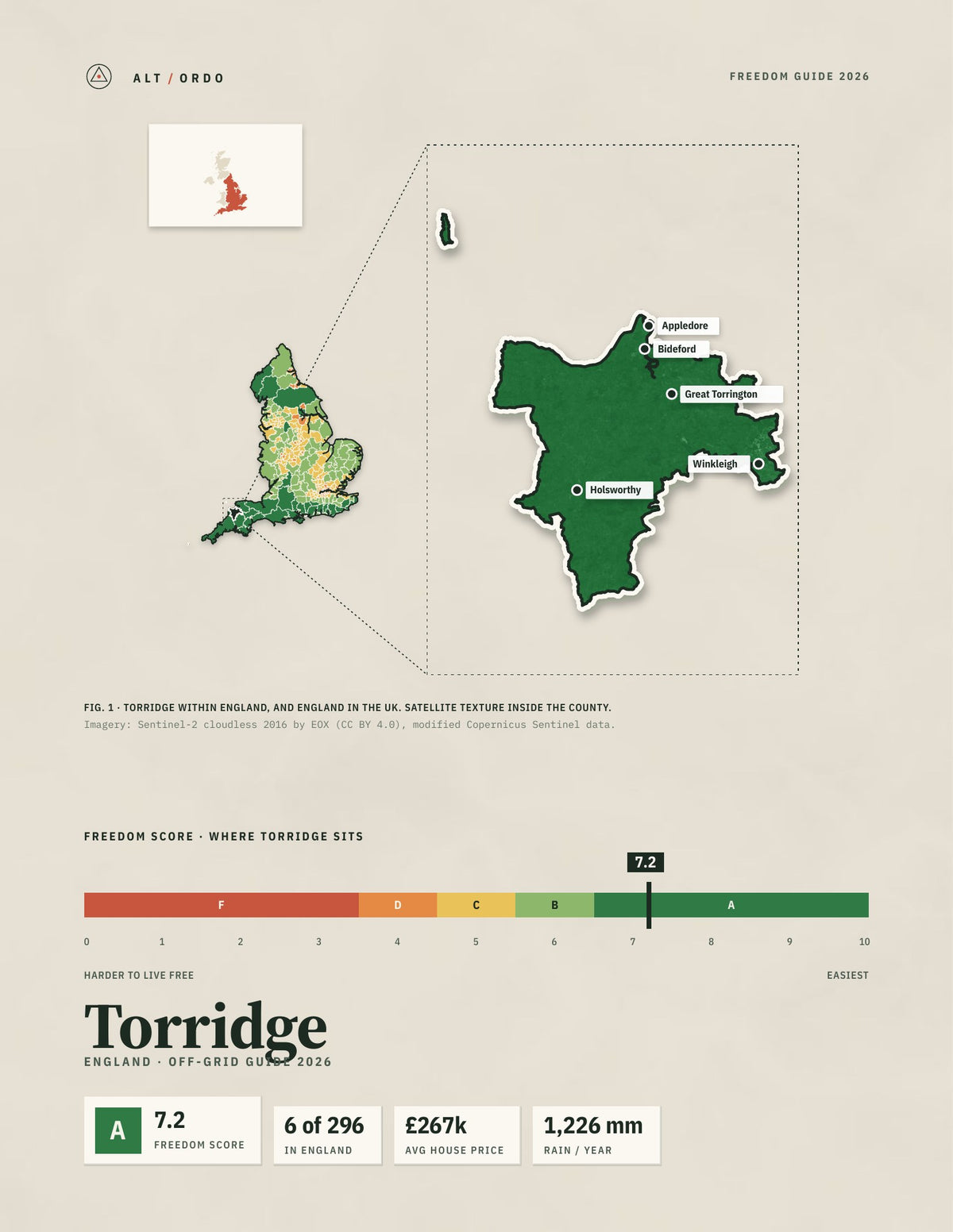 Torridge, England Off-Grid Guide 2026
