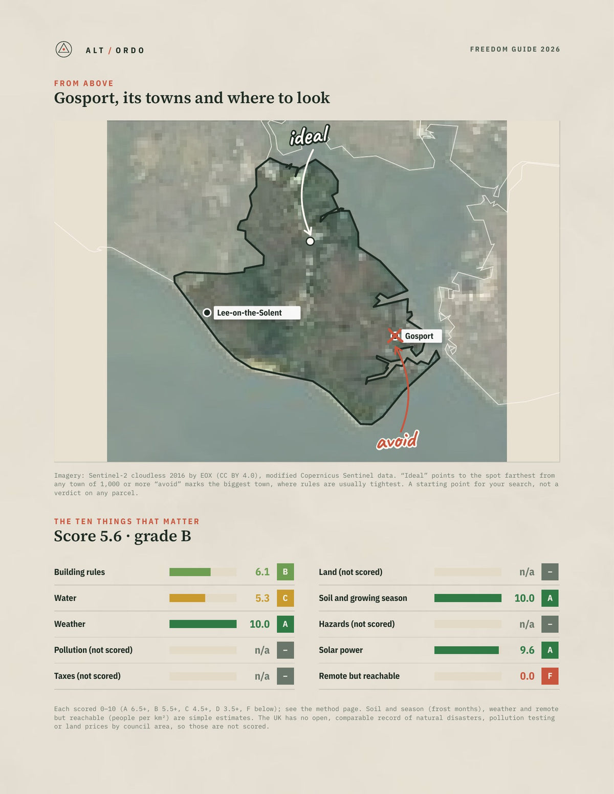 Gosport, England Off-Grid Guide 2026 from above
