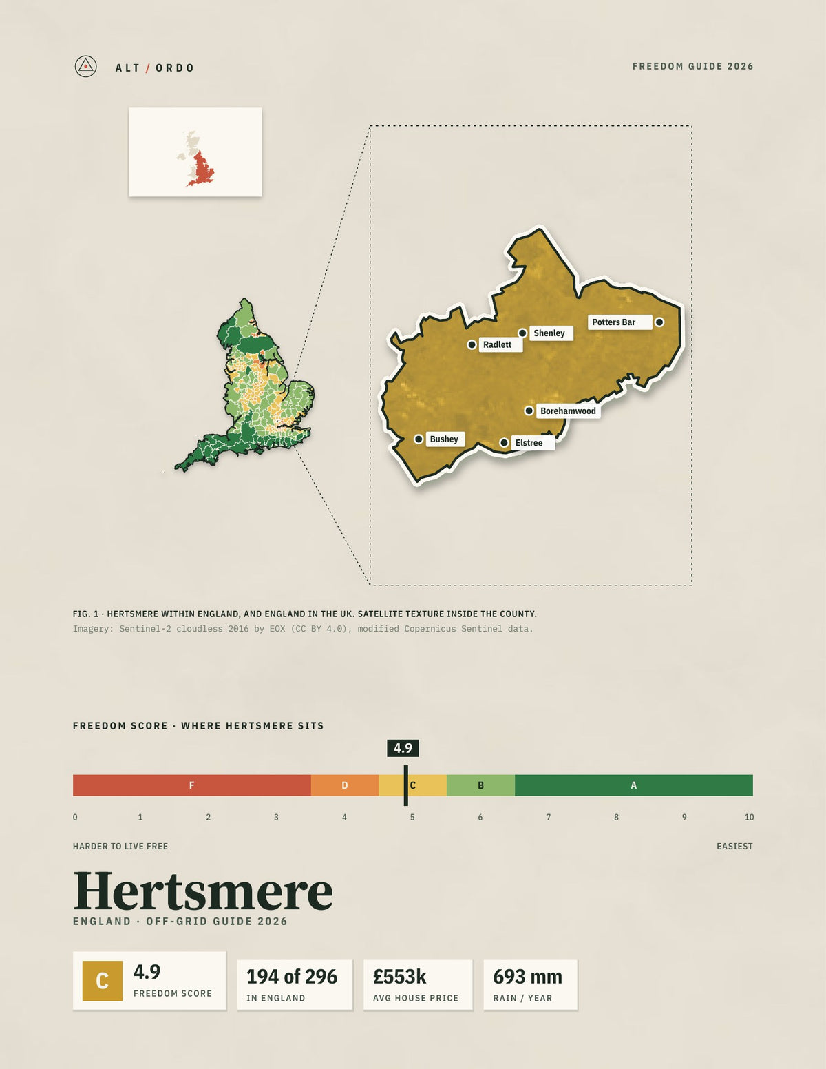 Hertsmere, England Off-Grid Guide 2026