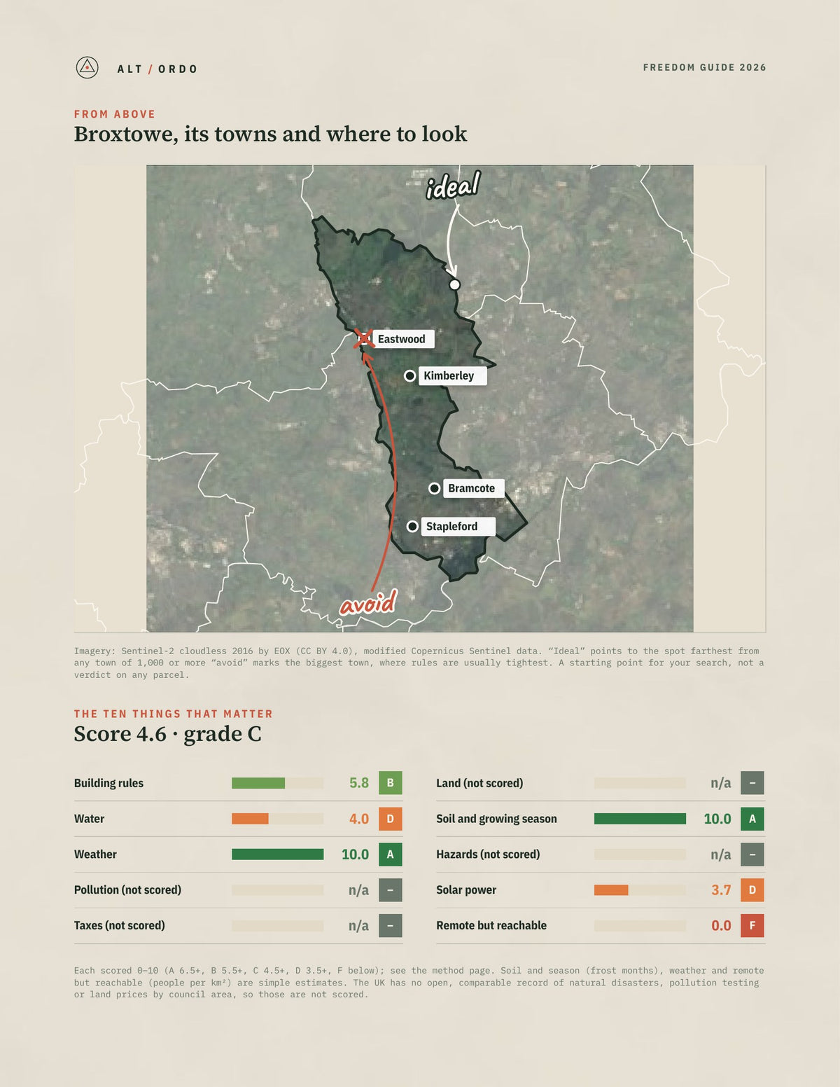 Broxtowe, England Off-Grid Guide 2026 from above