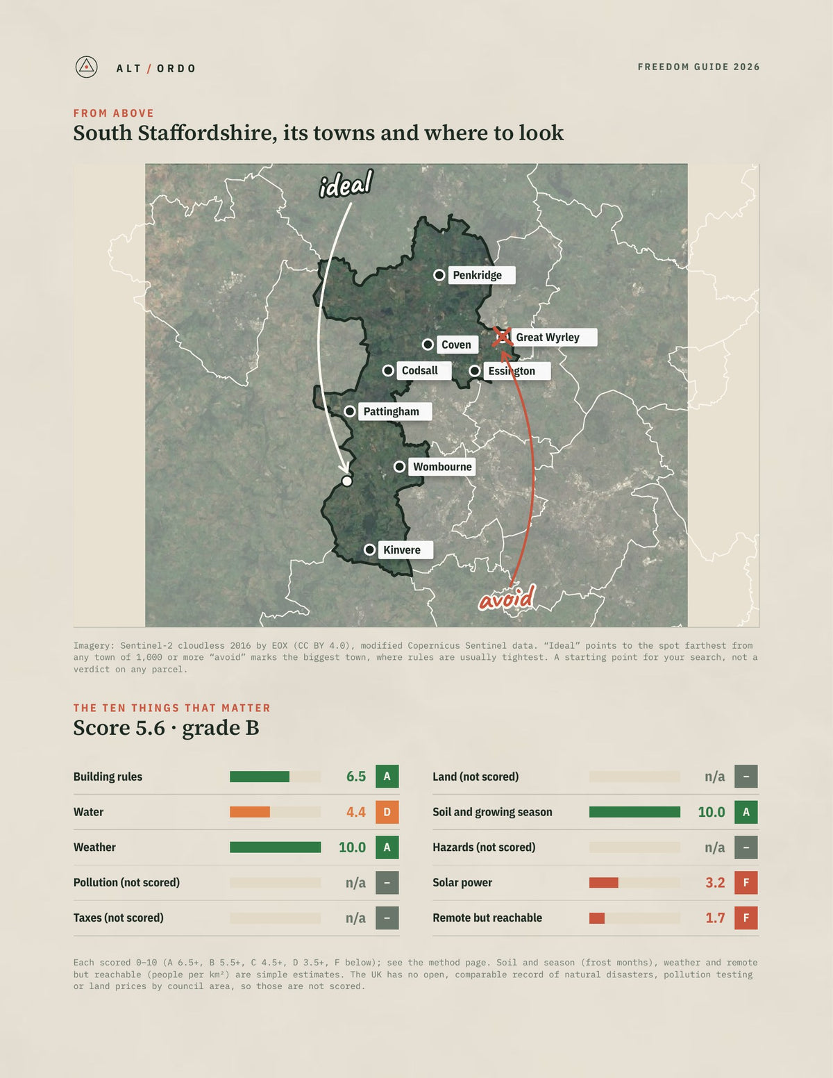 South Staffordshire, England Off-Grid Guide 2026 from above