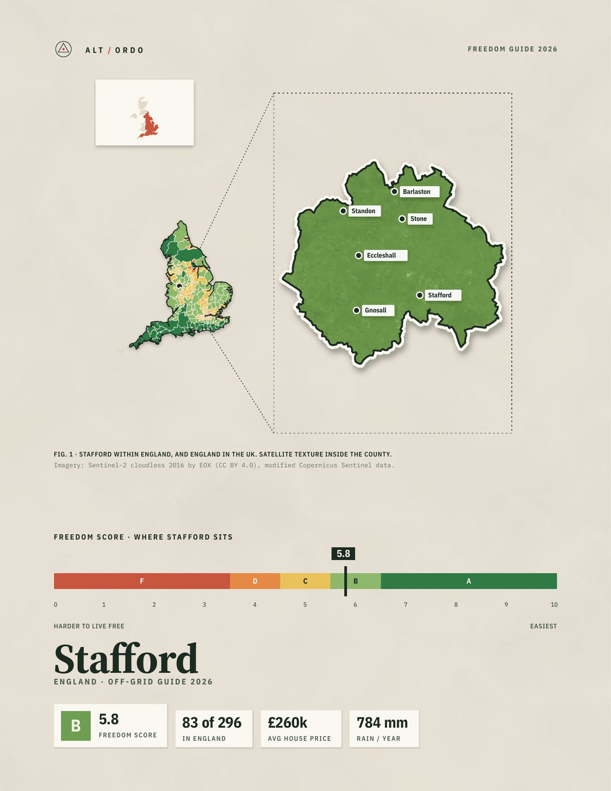 Stafford, England Off-Grid Guide 2026