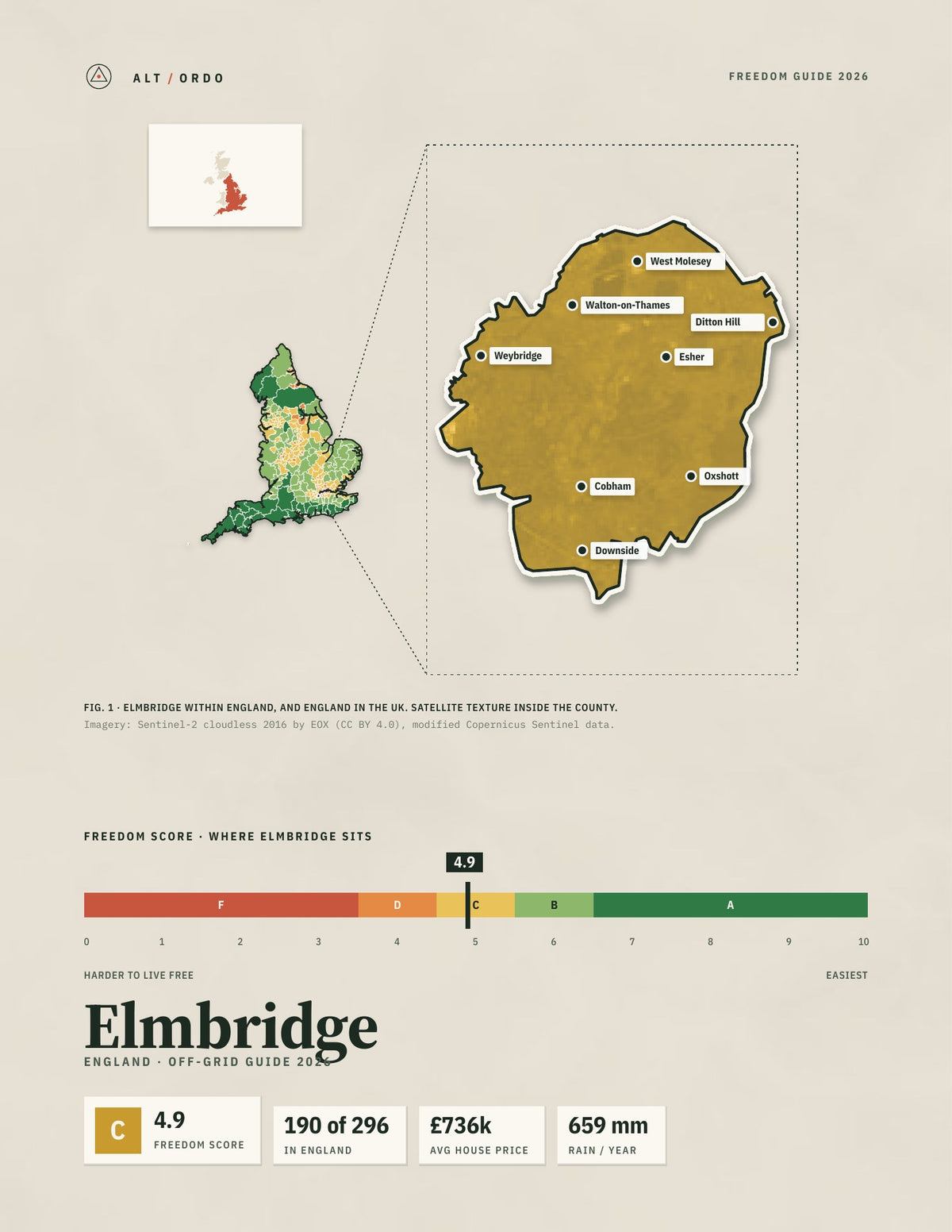 Elmbridge, England Off-Grid Guide 2026