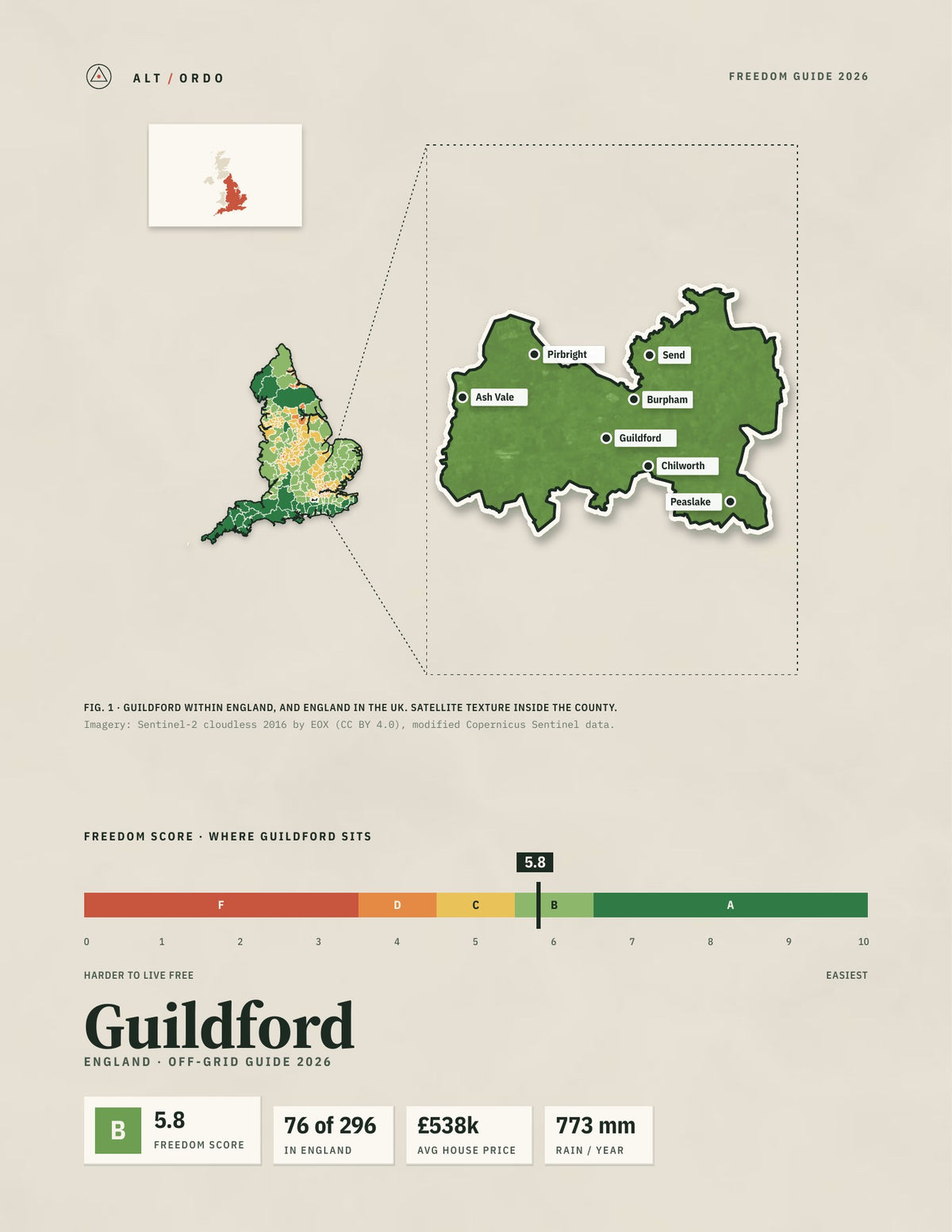 Guildford, England Off-Grid Guide 2026