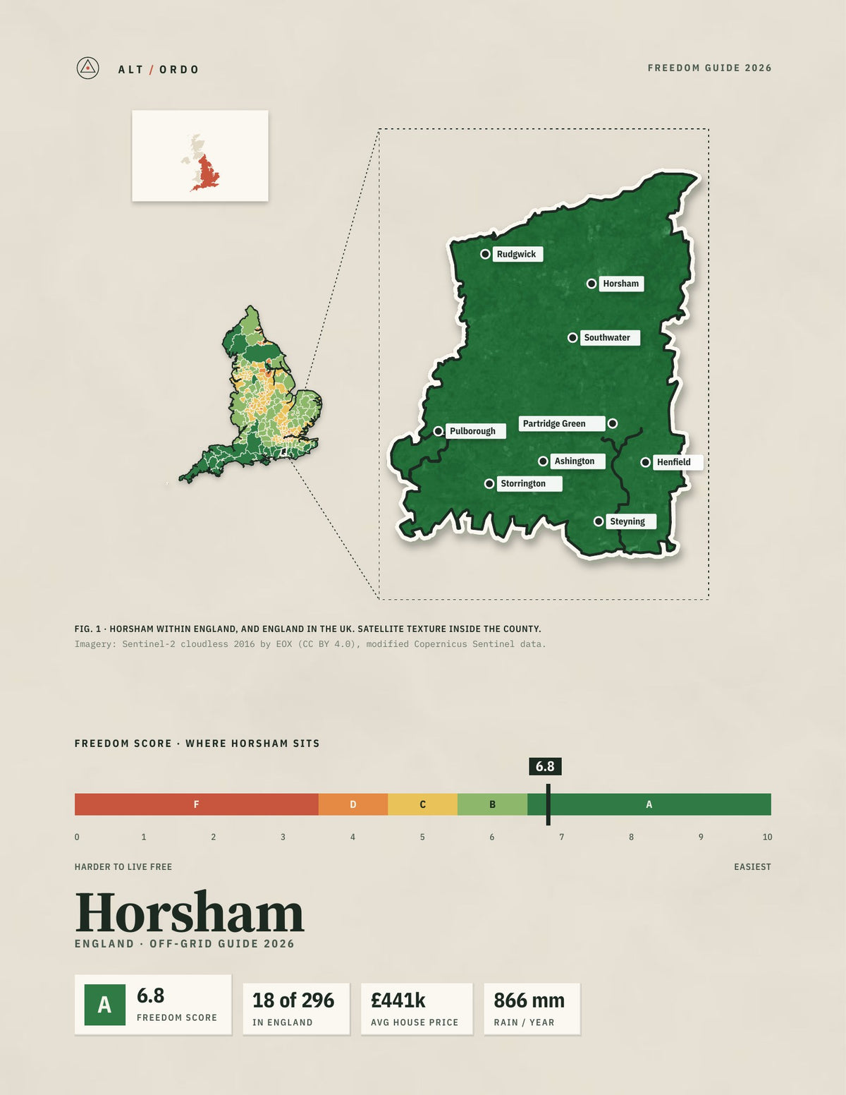 Horsham, England Off-Grid Guide 2026
