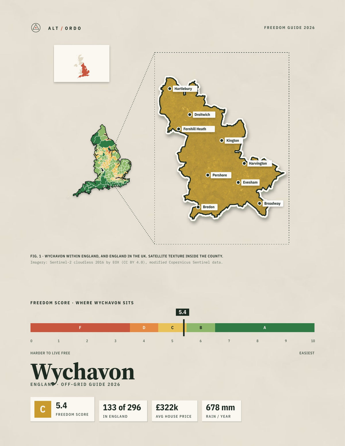 Wychavon, England Off-Grid Guide 2026