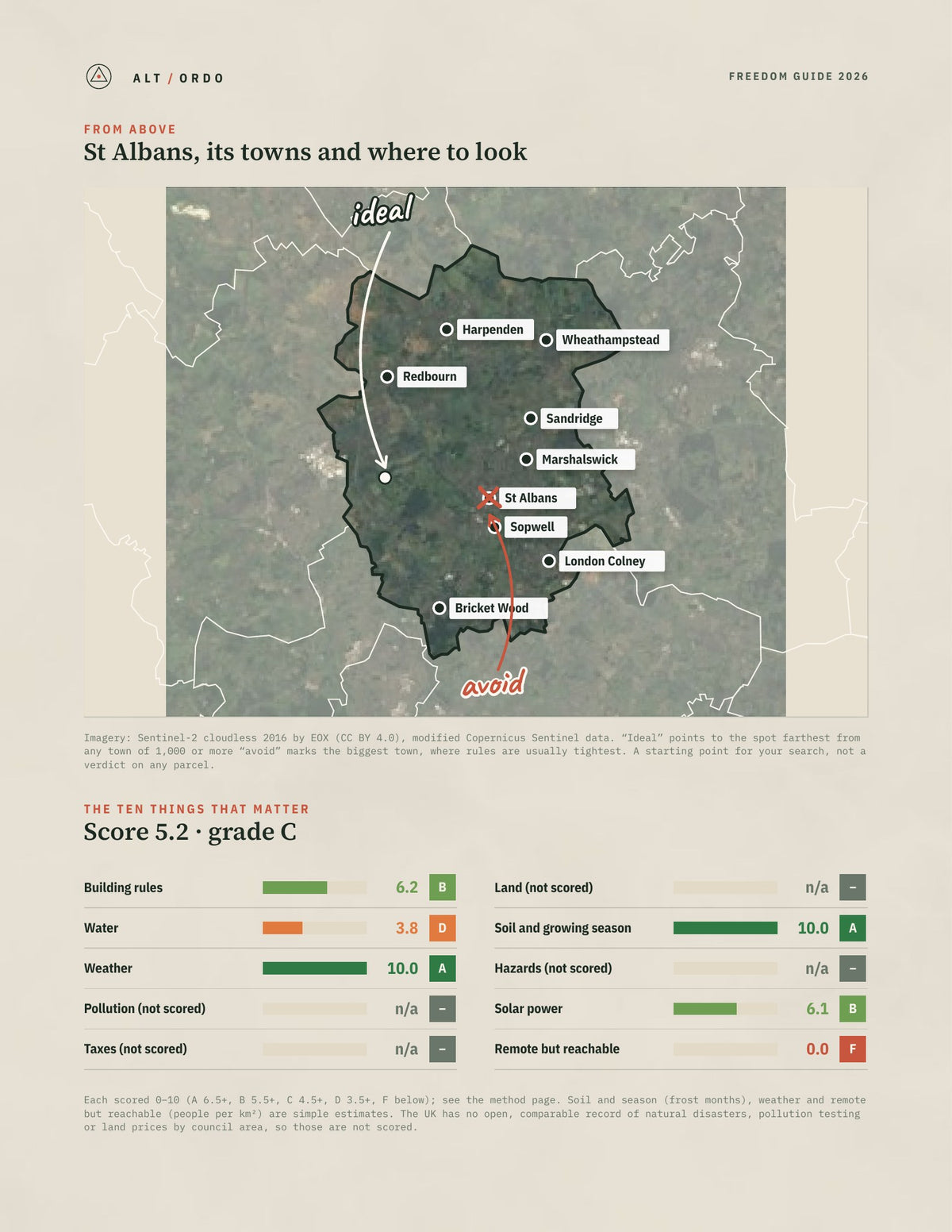 St Albans, England Off-Grid Guide 2026 from above