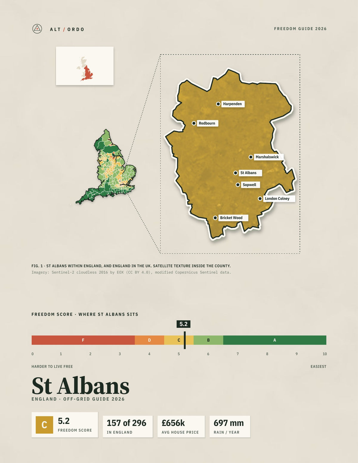 St Albans, England Off-Grid Guide 2026