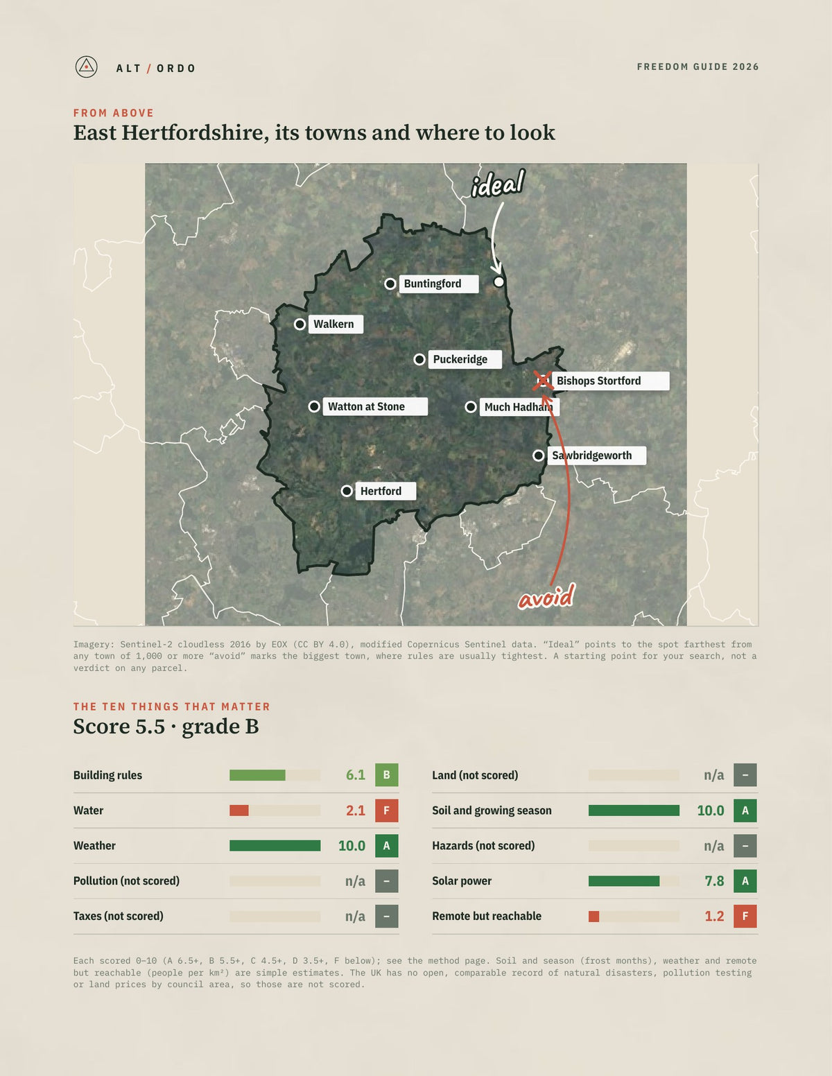 East Hertfordshire, England Off-Grid Guide 2026 from above