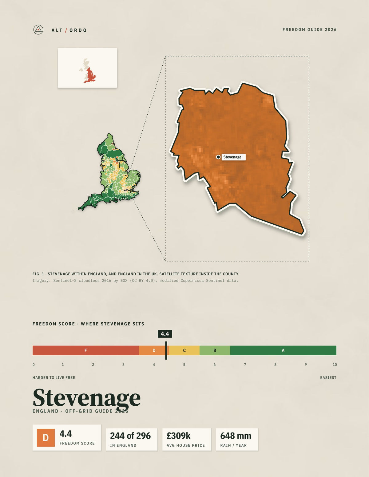 Stevenage, England Off-Grid Guide 2026