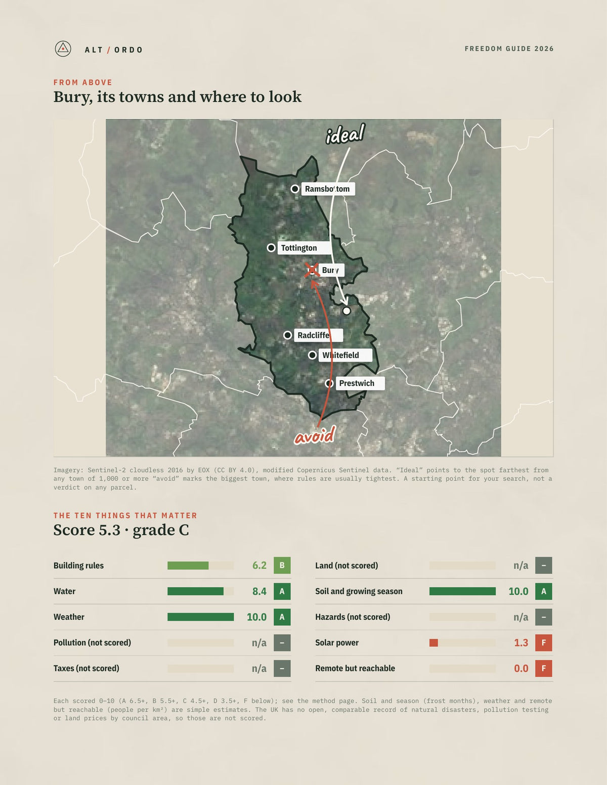 Bury, England Off-Grid Guide 2026 from above