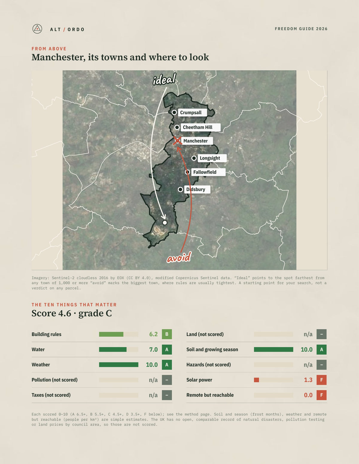 Manchester, England Off-Grid Guide 2026 from above