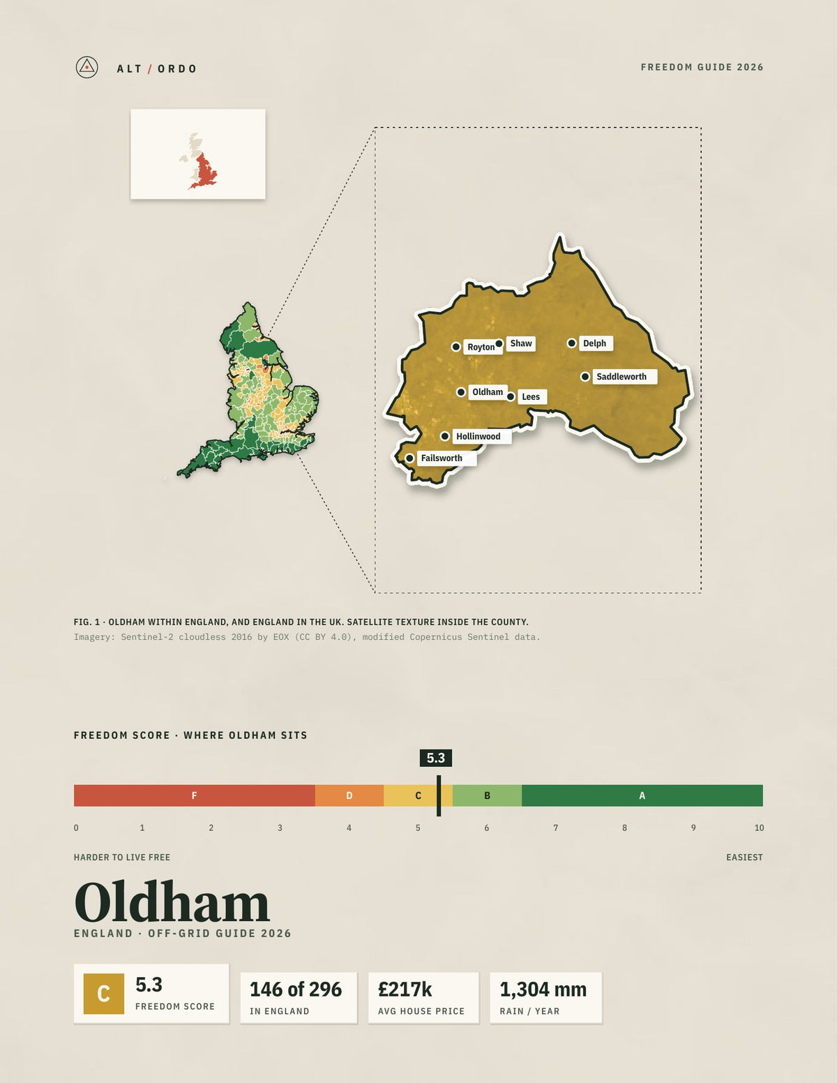 Oldham, England Off-Grid Guide 2026