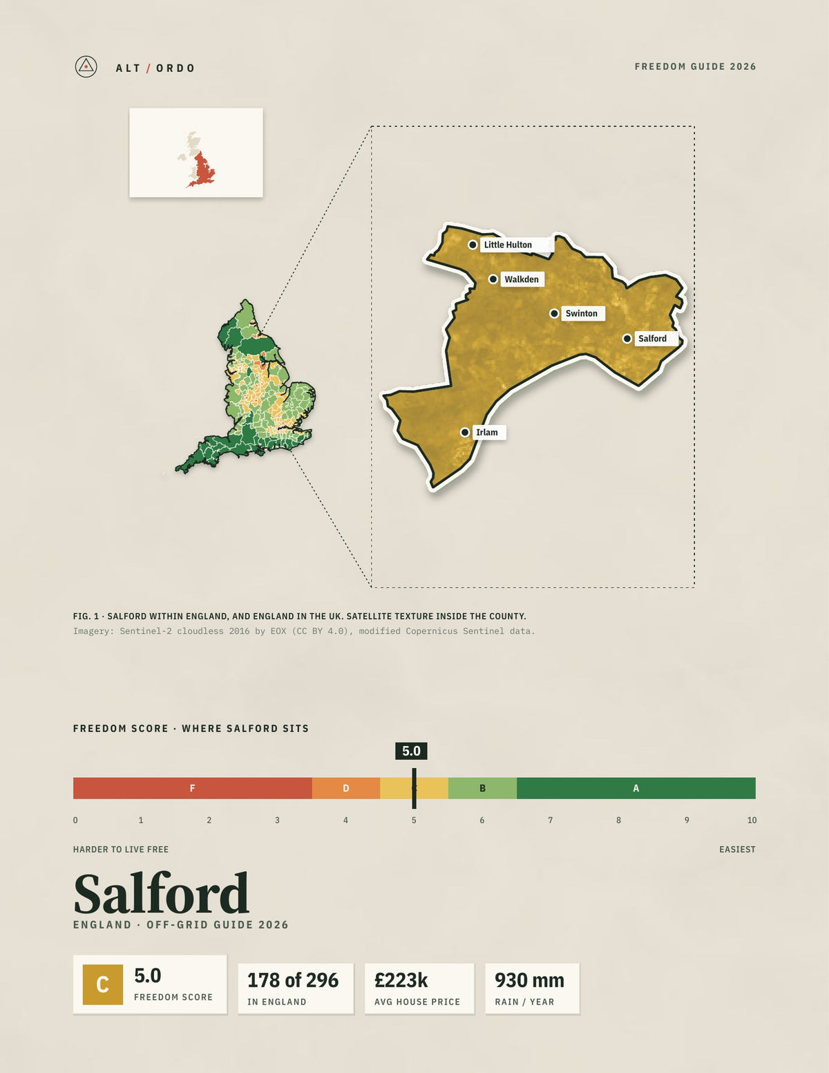 Salford, England Off-Grid Guide 2026