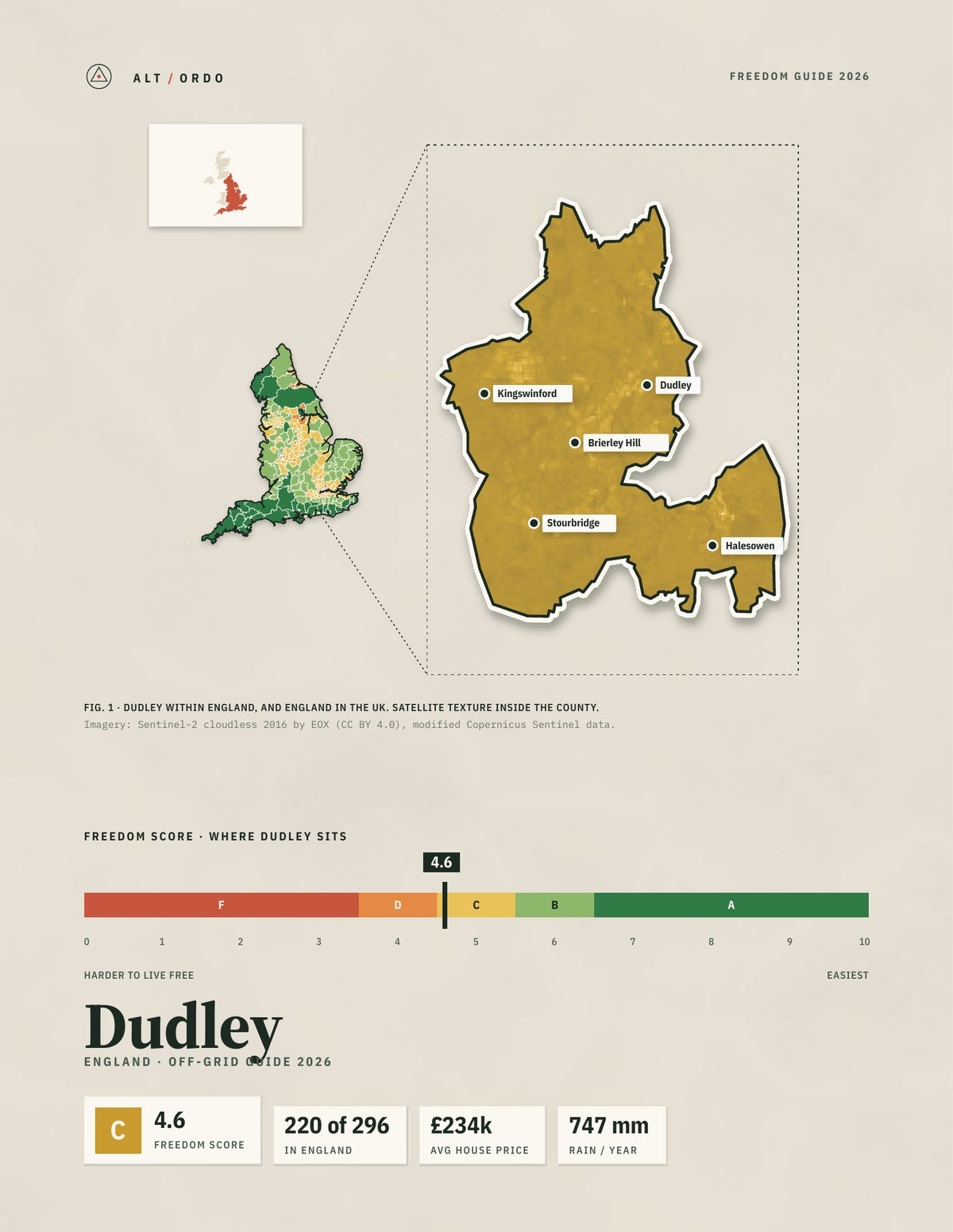 Dudley, England Off-Grid Guide 2026