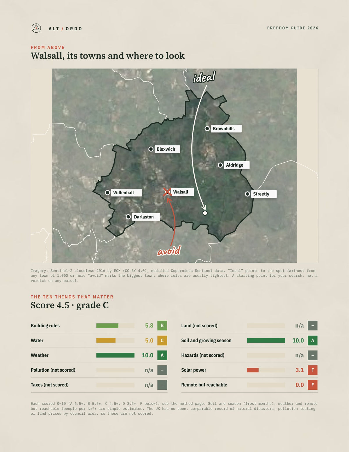 Walsall, England Off-Grid Guide 2026 from above
