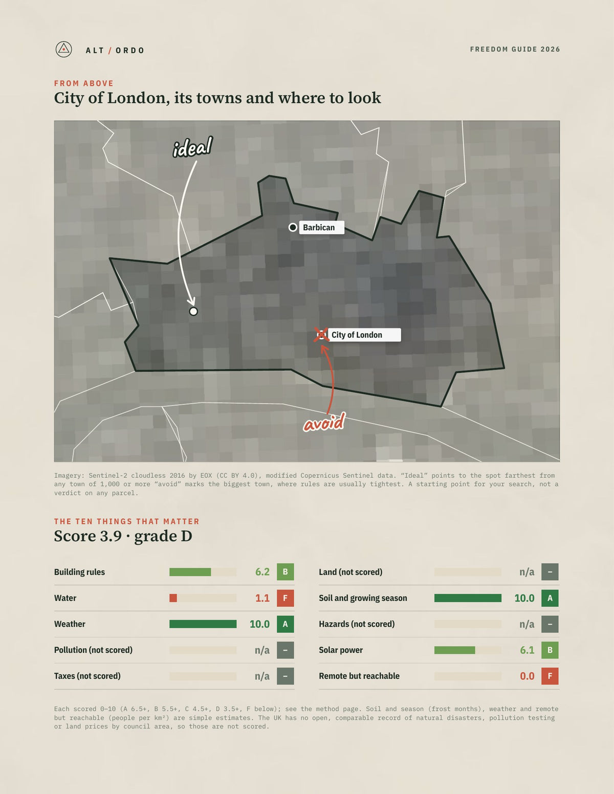 City of London, England Off-Grid Guide 2026 from above