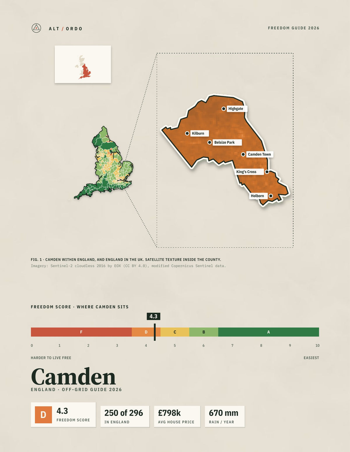 Camden, England Off-Grid Guide 2026