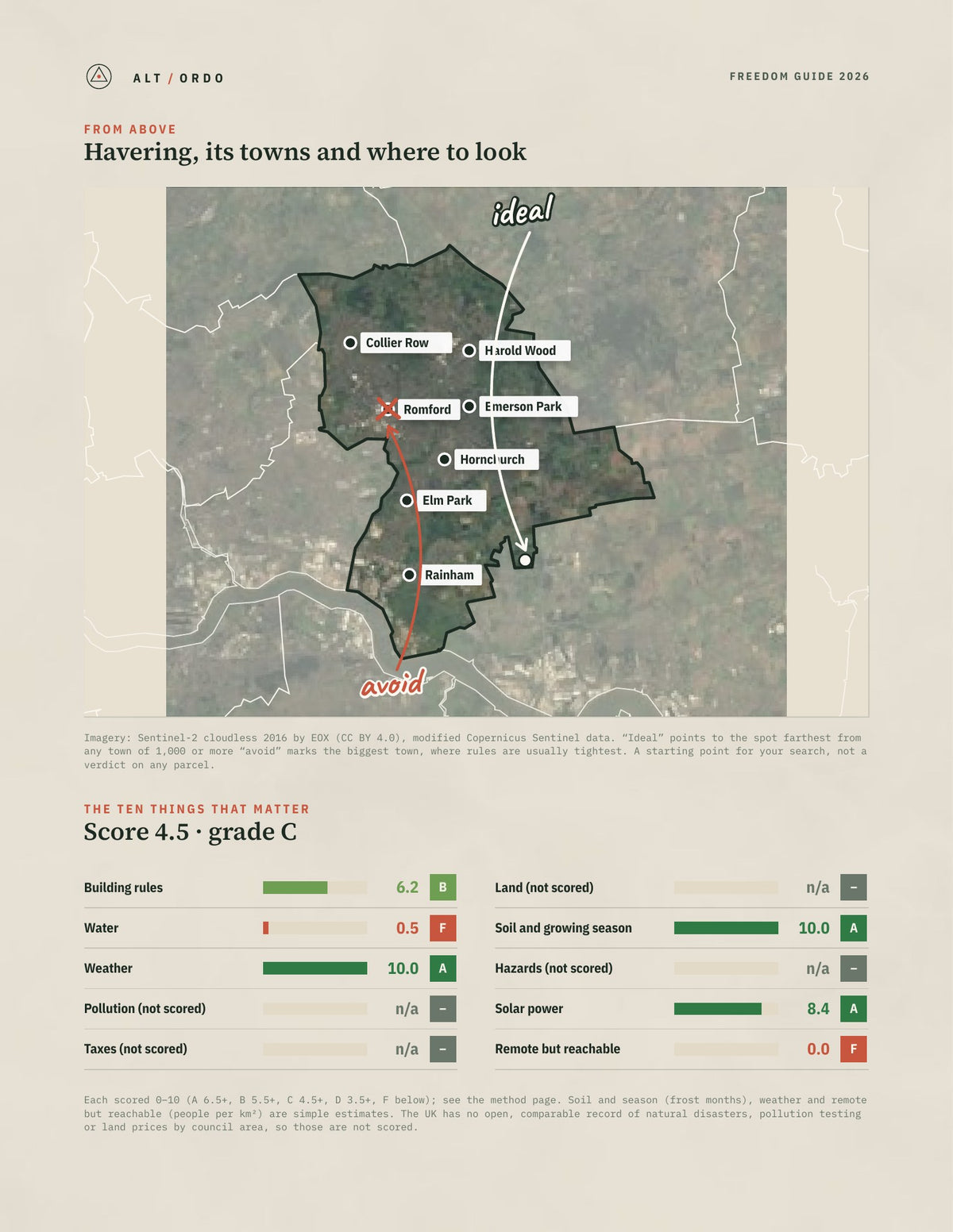 Havering, England Off-Grid Guide 2026 from above