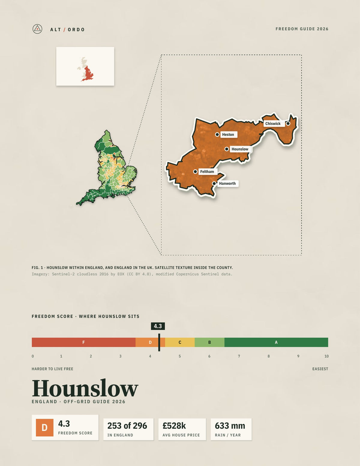 Hounslow, England Off-Grid Guide 2026