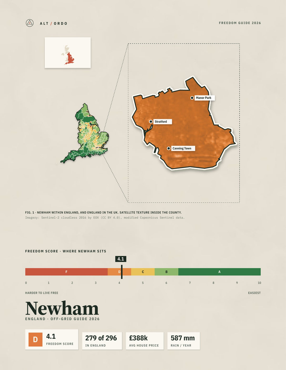 Newham, England Off-Grid Guide 2026