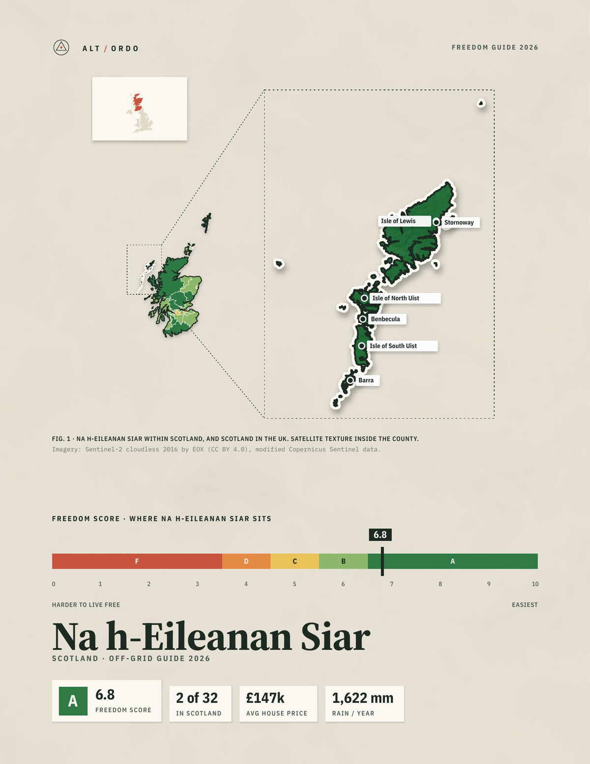 Na h-Eileanan Siar, Scotland Off-Grid Guide 2026