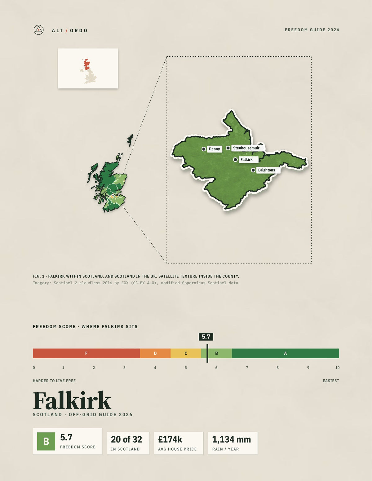 Falkirk, Scotland Off-Grid Guide 2026