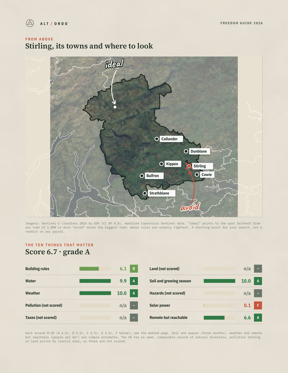 Stirling, Scotland Off-Grid Guide 2026 from above