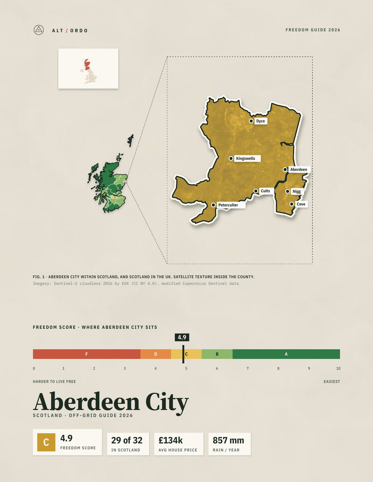 Aberdeen City, Scotland Off-Grid Guide 2026